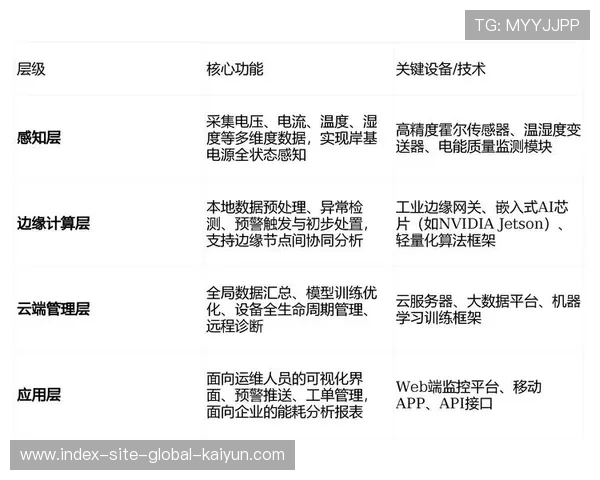 当前阶段边缘计算节点接入执行链路 助力突发状况毫秒级响应