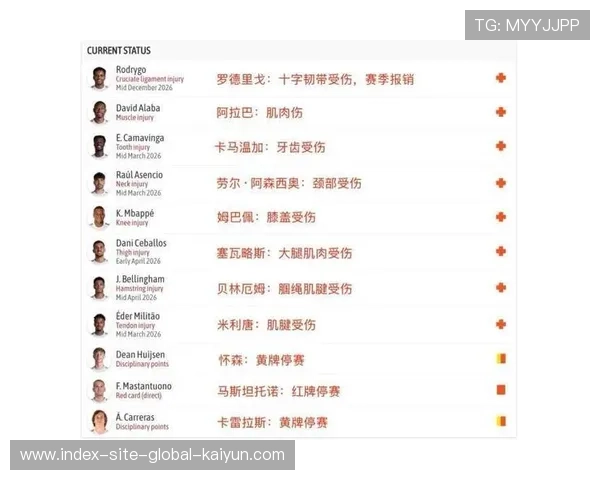 皇马医疗部门伤病管理引内部疑虑 肌肉损伤数量居高不下